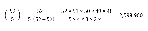 (  52 ¦5 ) = 52! /5! (52 – 5 )!  =  52 × 51 × 50 × 49 × 48 /5 × 4 × 3 × 2 × 1  = 2,598,960