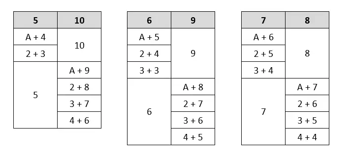 Cribbage Quick Counting Table